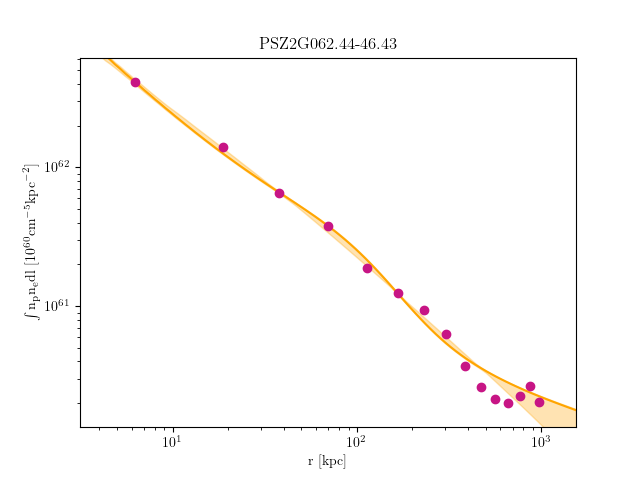 PSZ2G062.44-46.43 emission measure profile
