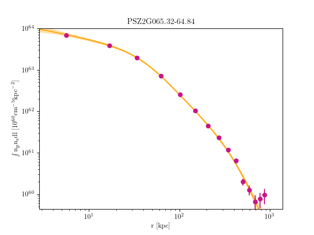 PSZ2G065.32-64.84 emission measure profile