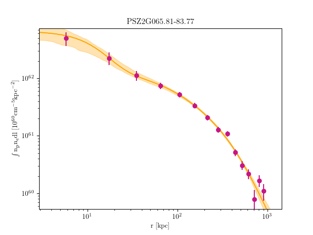 PSZ2G065.81-83.77 emission measure profile