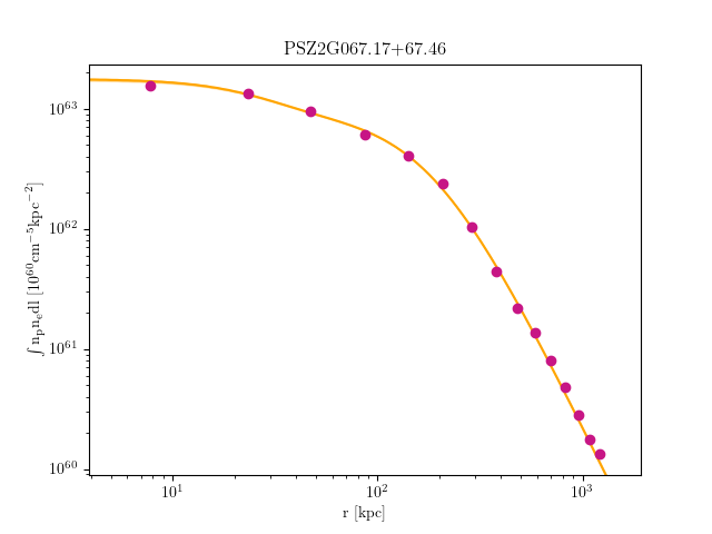 PSZ2G067.17+67.46 emission measure profile