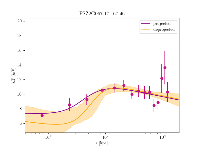 PSZ2G067.17+67.46 temperature profile