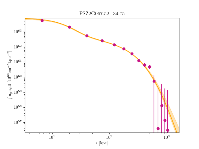 PSZ2G067.52+34.75 emission measure profile