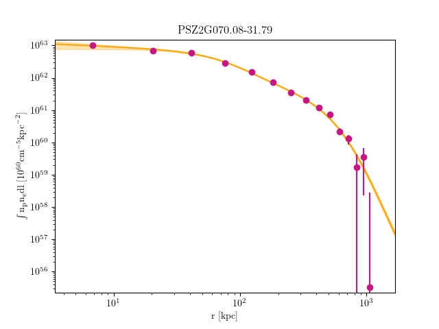 PSZ2G070.08-31.79 emission measure profile