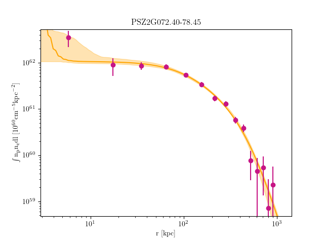 PSZ2G072.40-78.45 emission measure profile