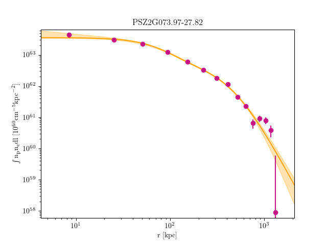 PSZ2G073.97-27.82 emission measure profile
