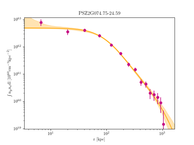 PSZ2G074.75-24.59 emission measure profile