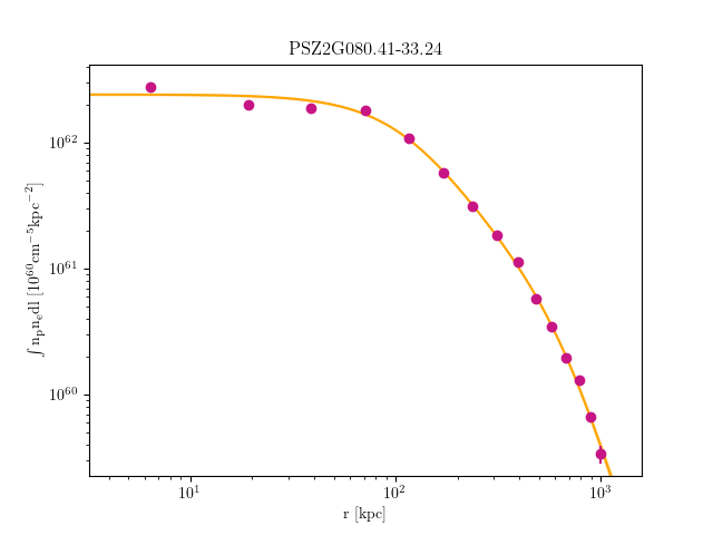 PSZ2G080.41-33.24 emission measure profile