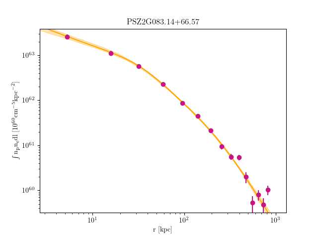 PSZ2G083.14+66.57 emission measure profile