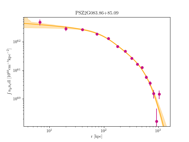 PSZ2G083.86+85.09 emission measure profile
