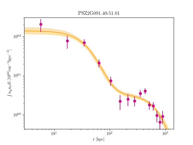 PSZ2G091.40-51.01 emission measure profile