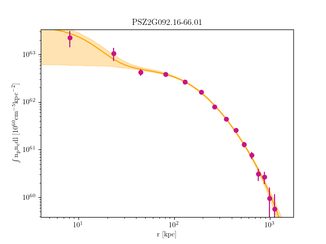 PSZ2G092.16-66.01 emission measure profile