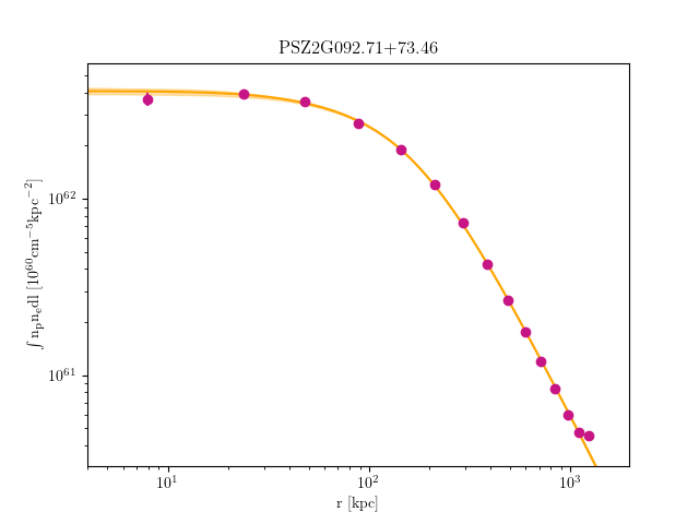 PSZ2G092.71+73.46 emission measure profile