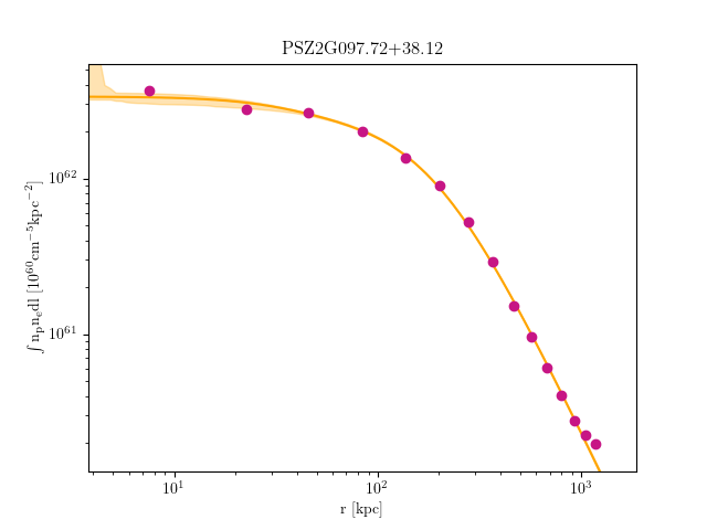PSZ2G097.72+38.12 emission measure profile