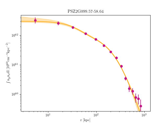 PSZ2G099.57-58.64 emission measure profile