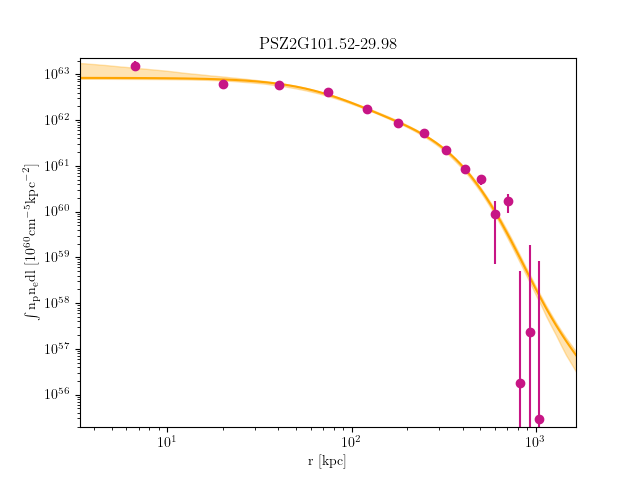 PSZ2G101.52-29.98 emission measure profile