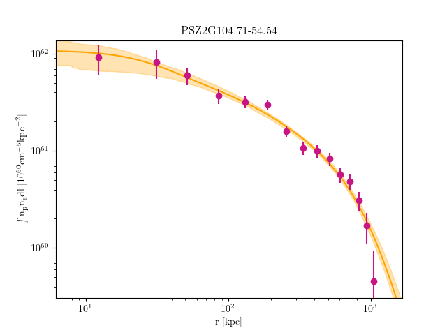 PSZ2G104.71-54.54 emission measure profile