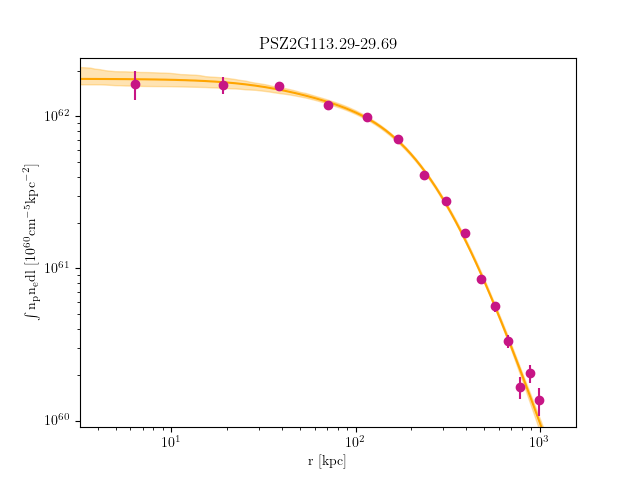 PSZ2G113.29-29.69 emission measure profile
