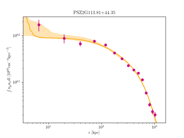 PSZ2G113.81+44.35 emission measure profile