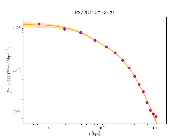 PSZ2G114.79-33.71 emission measure profile