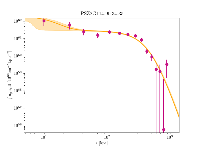 PSZ2G114.90-34.35 emission measure profile