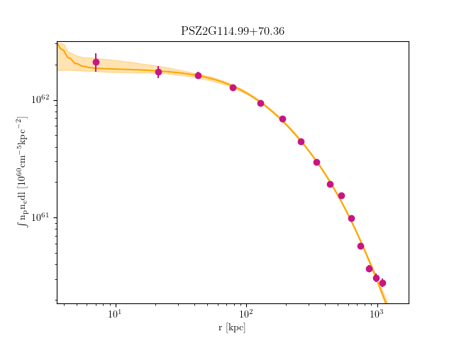 PSZ2G114.99+70.36 emission measure profile
