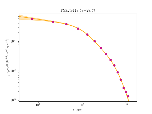 PSZ2G118.58+28.57 emission measure profile