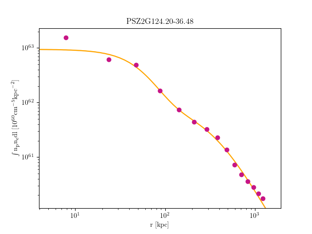 PSZ2G124.20-36.48 emission measure profile