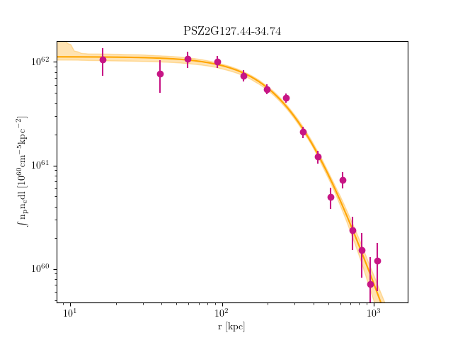 PSZ2G127.44-34.74 emission measure profile