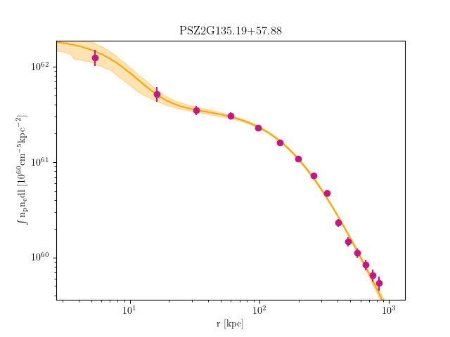 PSZ2G135.19+57.88 emission measure profile
