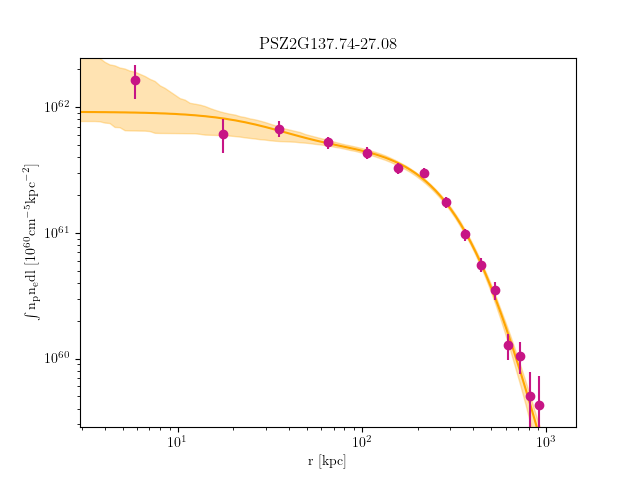 PSZ2G137.74-27.08 emission measure profile