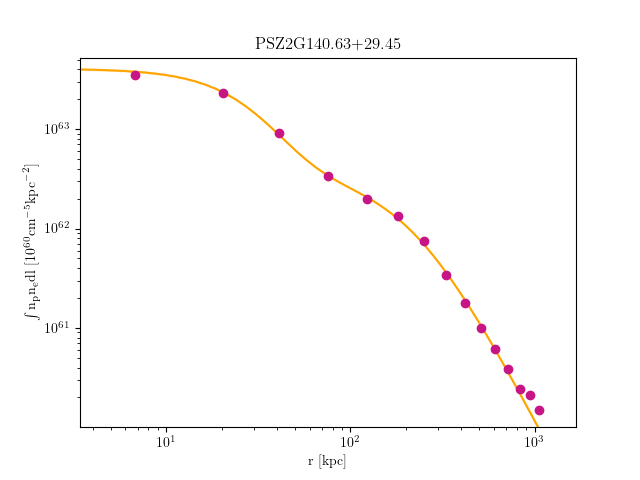 PSZ2G140.63+29.45 emission measure profile