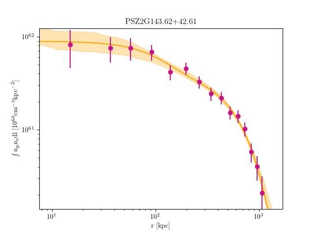 PSZ2G143.62+42.61 emission measure profile