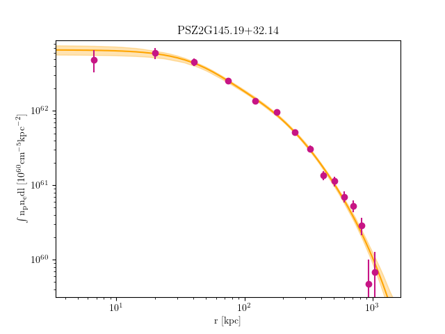 PSZ2G145.19+32.14 emission measure profile