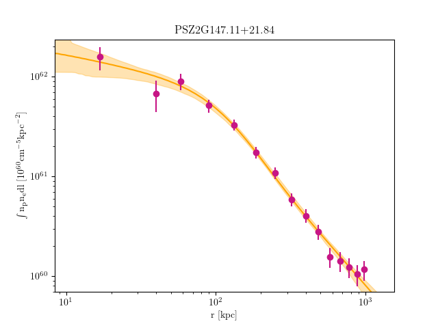 PSZ2G147.11+21.84 emission measure profile