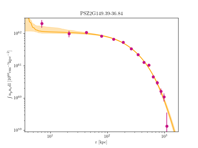 PSZ2G149.39-36.84 emission measure profile