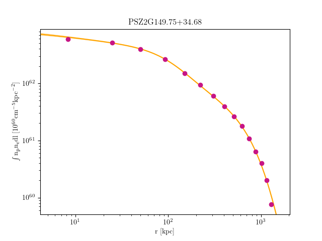 PSZ2G149.75+34.68 emission measure profile