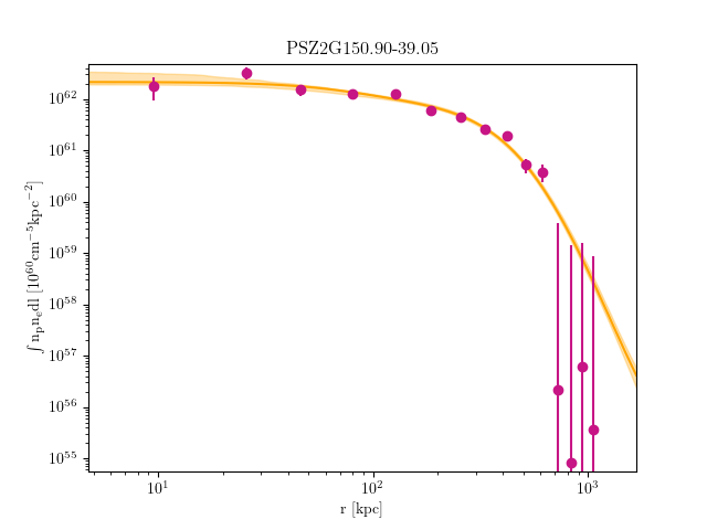 PSZ2G150.90-39.05 emission measure profile