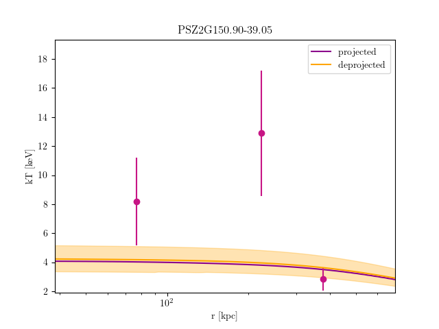 PSZ2G150.90-39.05 temperature profile
