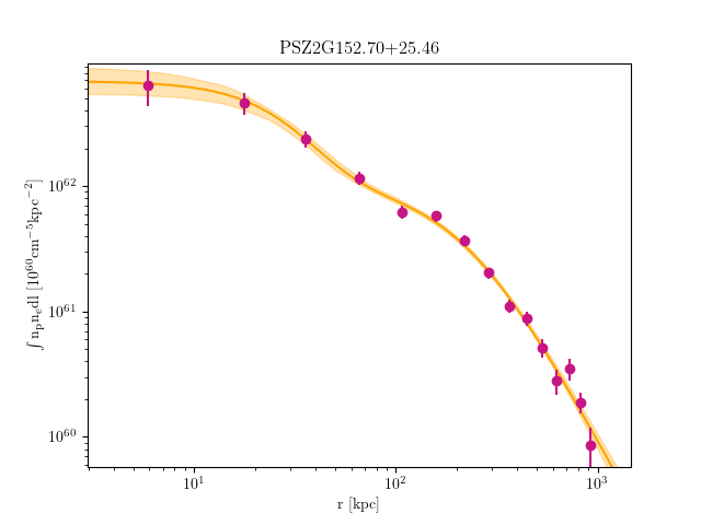 PSZ2G152.70+25.46 emission measure profile