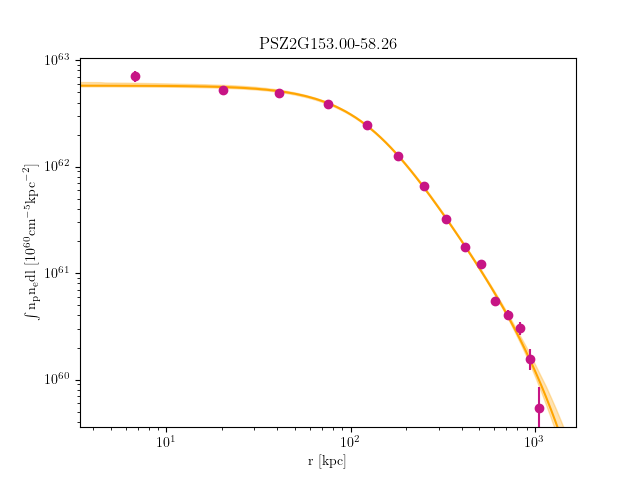 PSZ2G153.00-58.26 emission measure profile
