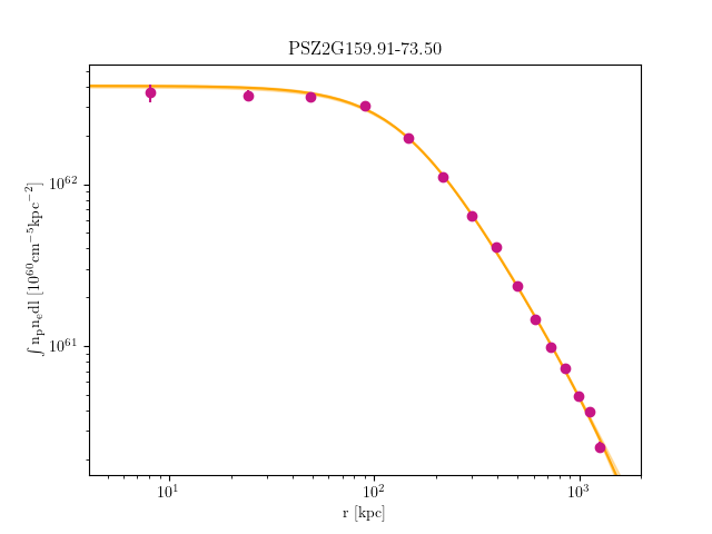 PSZ2G159.91-73.50 emission measure profile