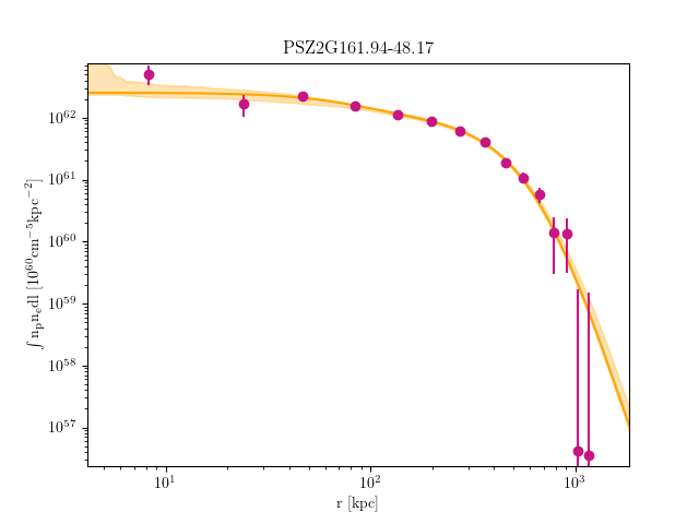 PSZ2G161.94-48.17 emission measure profile