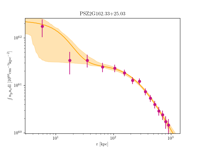 PSZ2G162.33+25.03 emission measure profile