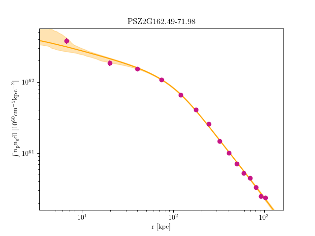 PSZ2G162.49-71.98 emission measure profile