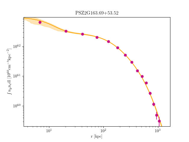 PSZ2G163.69+53.52 emission measure profile