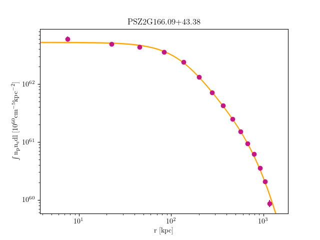 PSZ2G166.09+43.38 emission measure profile