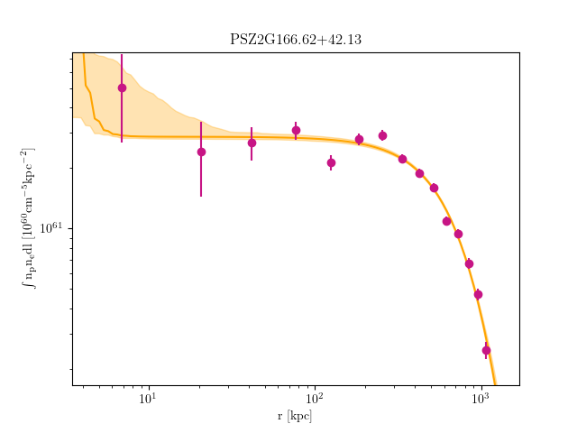 PSZ2G166.62+42.13 emission measure profile