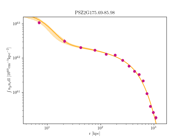 PSZ2G175.69-85.98 emission measure profile