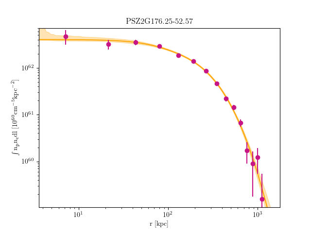 PSZ2G176.25-52.57 emission measure profile