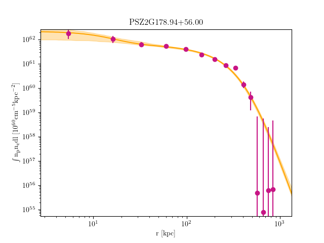 PSZ2G178.94+56.00 emission measure profile
